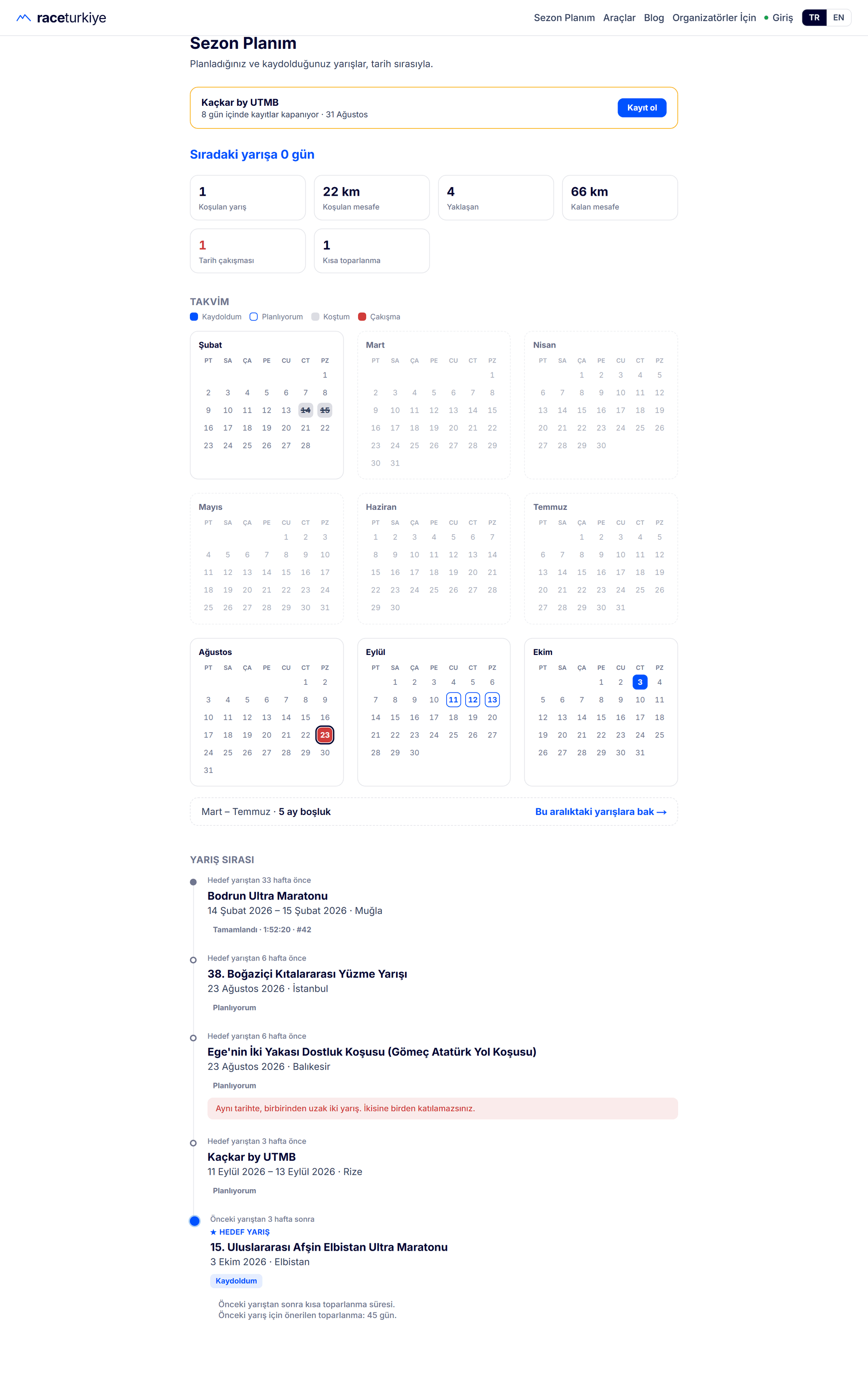 The season planner page: counts of raced and upcoming races plus one date clash at the top, a month calendar in the middle, and the races listed in date order below.
